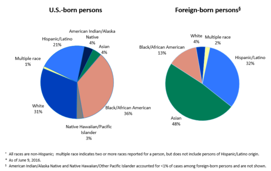 tb_united_states_race-1-e1506183941297.png